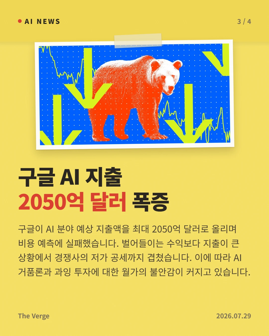 구글 AI 지출 2050억 달러 폭증 — 구글이 AI 분야 예상 지출액을 최대 2050억 달러로 올리며 비용 예측에 실패했습니다. 벌어들이는 수익보다 지출이 큰 상황에서 경쟁사의 저가 공세까지 겹쳤습니다. 이에 따라 AI 거품론과 과잉 투자에 대한 월가의 불안감이 커지고 있습니다.