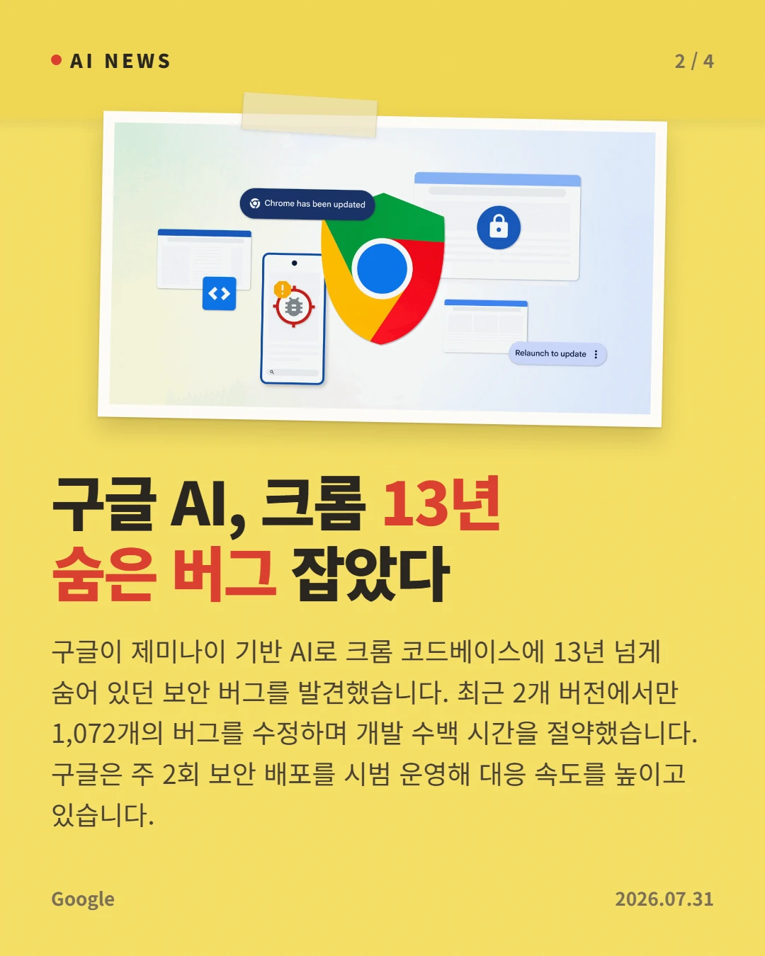구글 AI, 크롬 13년 숨은 버그 잡았다 — 구글이 제미나이 기반 AI로 크롬 코드베이스에 13년 넘게 숨어 있던 보안 버그를 발견했습니다. 최근 2개 버전에서만 1,072개의 버그를 수정하며 개발 수백 시간을 절약했습니다. 구글은 주 2회 보안 배포를 시범 운영해 대응 속도를 높이고 있습니다.