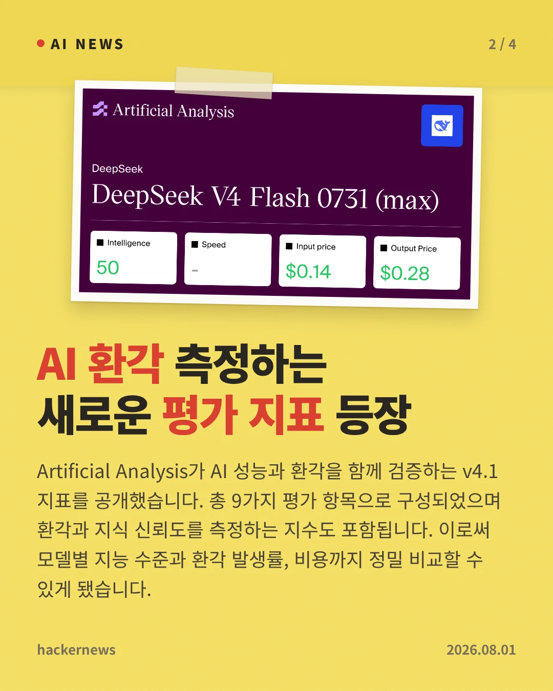 AI 환각 측정하는 새로운 평가 지표 등장 — Artificial Analysis가 AI 성능과 환각을 함께 검증하는 v4.1 지표를 공개했습니다. 총 9가지 평가 항목으로 구성되었으며 환각과 지식 신뢰도를 측정하는 지수도 포함됩니다. 이로써 모델별 지능 수준과 환각 발생률, 비용까지 정밀 비교할 수 있게 됐습니다.