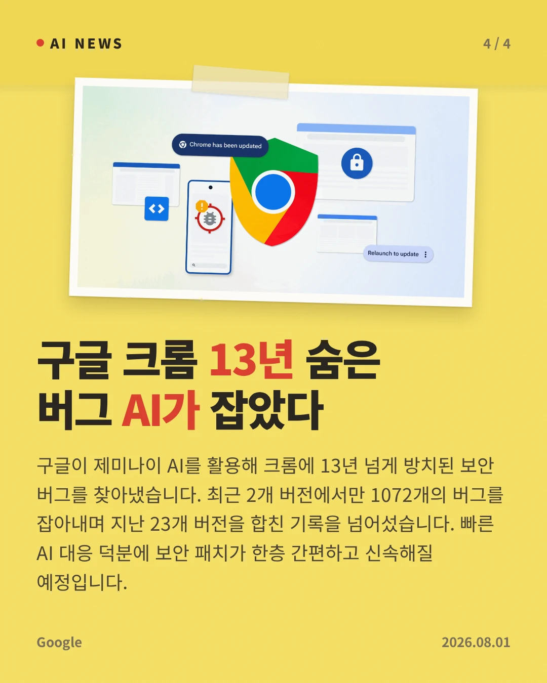 구글 크롬 13년 숨은 버그 AI가 잡았다 — 구글이 제미나이 AI를 활용해 크롬에 13년 넘게 방치된 보안 버그를 찾아냈습니다. 최근 2개 버전에서만 1072개의 버그를 잡아내며 지난 23개 버전을 합친 기록을 넘어섰습니다. 빠른 AI 대응 덕분에 보안 패치가 한층 간편하고 신속해질 예정입니다.