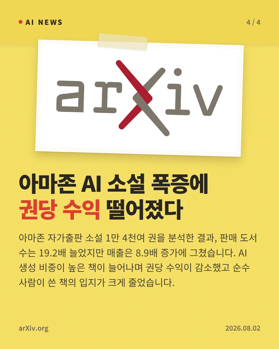 아마존 AI 소설 폭증에 권당 수익 떨어졌다 — 아마존 자가출판 소설 1만 4천여 권을 분석한 결과, 판매 도서 수는 19.2배 늘었지만 매출은 8.9배 증가에 그쳤습니다. AI 생성 비중이 높은 책이 늘어나며 권당 수익이 감소했고 순수 사람이 쓴 책의 입지가 크게 줄었습니다.