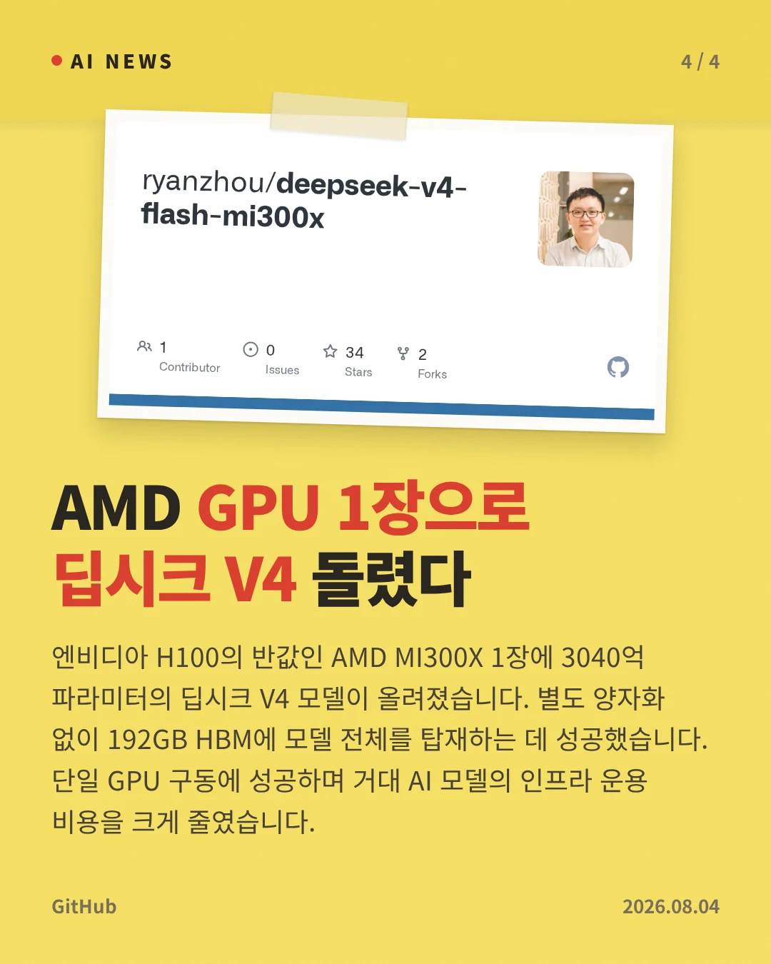 AMD GPU 1장으로 딥시크 V4 돌렸다 — 엔비디아 H100의 반값인 AMD MI300X 1장에 3040억 파라미터의 딥시크 V4 모델이 올려졌습니다. 별도 양자화 없이 192GB HBM에 모델 전체를 탑재하는 데 성공했습니다. 단일 GPU 구동에 성공하며 거대 AI 모델의 인프라 운용 비용을 크게 줄였습니다.