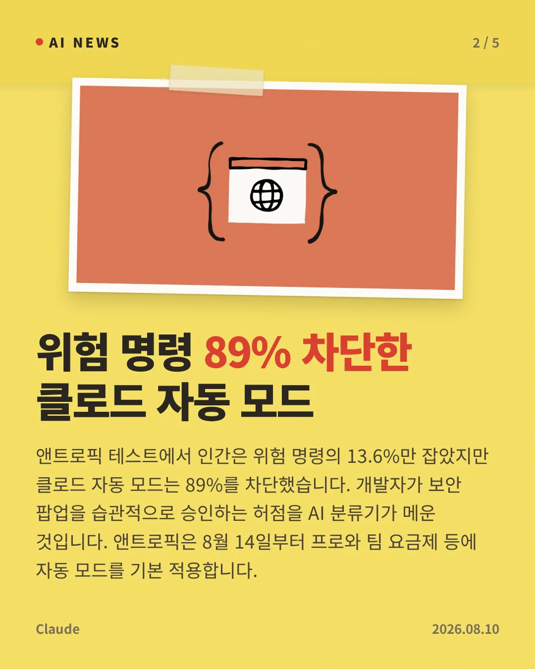 위험 명령 89% 차단한 클로드 자동 모드 — 앤트로픽 테스트에서 인간은 위험 명령의 13.6%만 잡았지만 클로드 자동 모드는 89%를 차단했습니다. 개발자가 보안 팝업을 습관적으로 승인하는 허점을 AI 분류기가 메운 것입니다. 앤트로픽은 8월 14일부터 프로와 팀 요금제 등에 자동 모드를 기본 적용합니다.