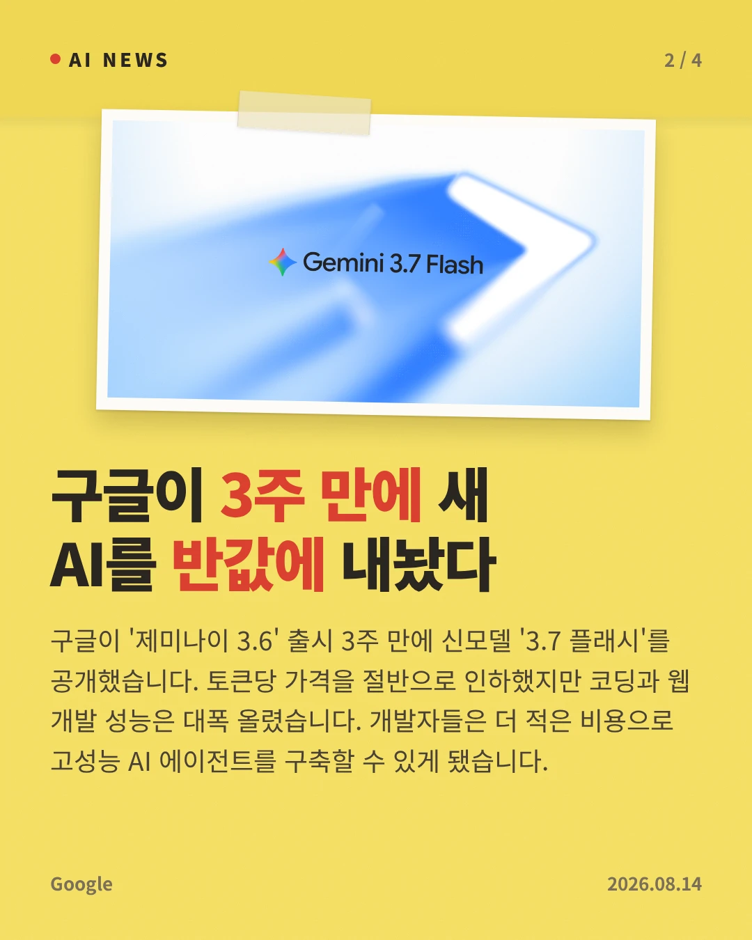구글이 3주 만에 새 AI를 반값에 내놨다 — 구글이 '제미나이 3.6' 출시 3주 만에 신모델 '3.7 플래시'를 공개했습니다. 토큰당 가격을 절반으로 인하했지만 코딩과 웹 개발 성능은 대폭 올렸습니다. 개발자들은 더 적은 비용으로 고성능 AI 에이전트를 구축할 수 있게 됐습니다.