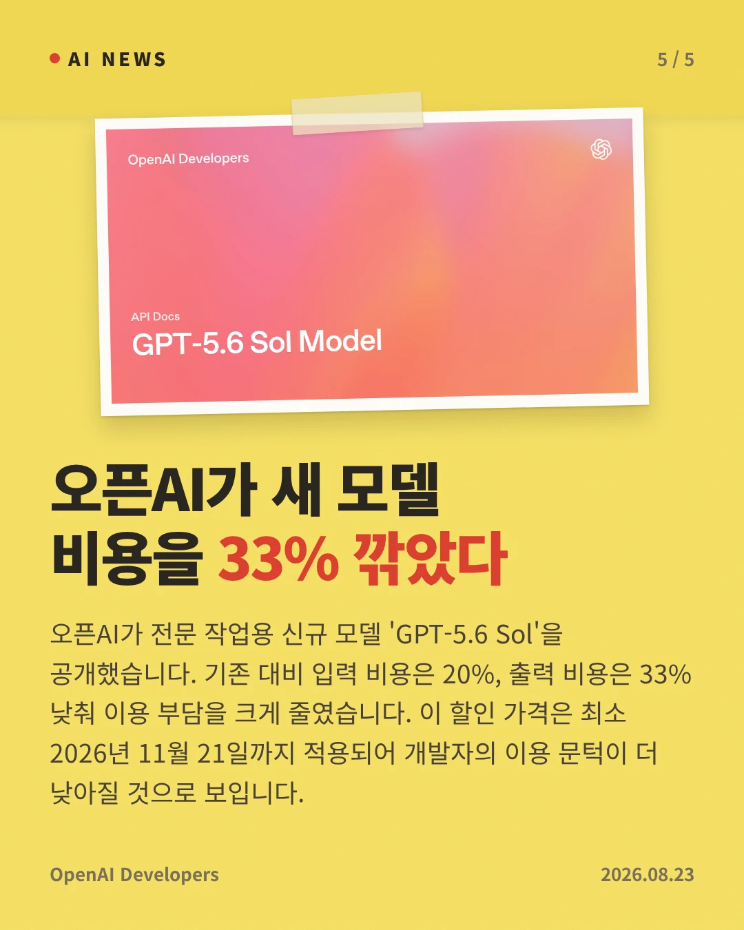 오픈AI가 새 모델 비용을 33% 깎았다 — 오픈AI가 전문 작업용 신규 모델 'GPT-5.6 Sol'을 공개했습니다. 기존 대비 입력 비용은 20%, 출력 비용은 33% 낮춰 이용 부담을 크게 줄였습니다. 이 할인 가격은 최소 2026년 11월 21일까지 적용되어 개발자의 이용 문턱이 더 낮아질 것으로 보입니다.