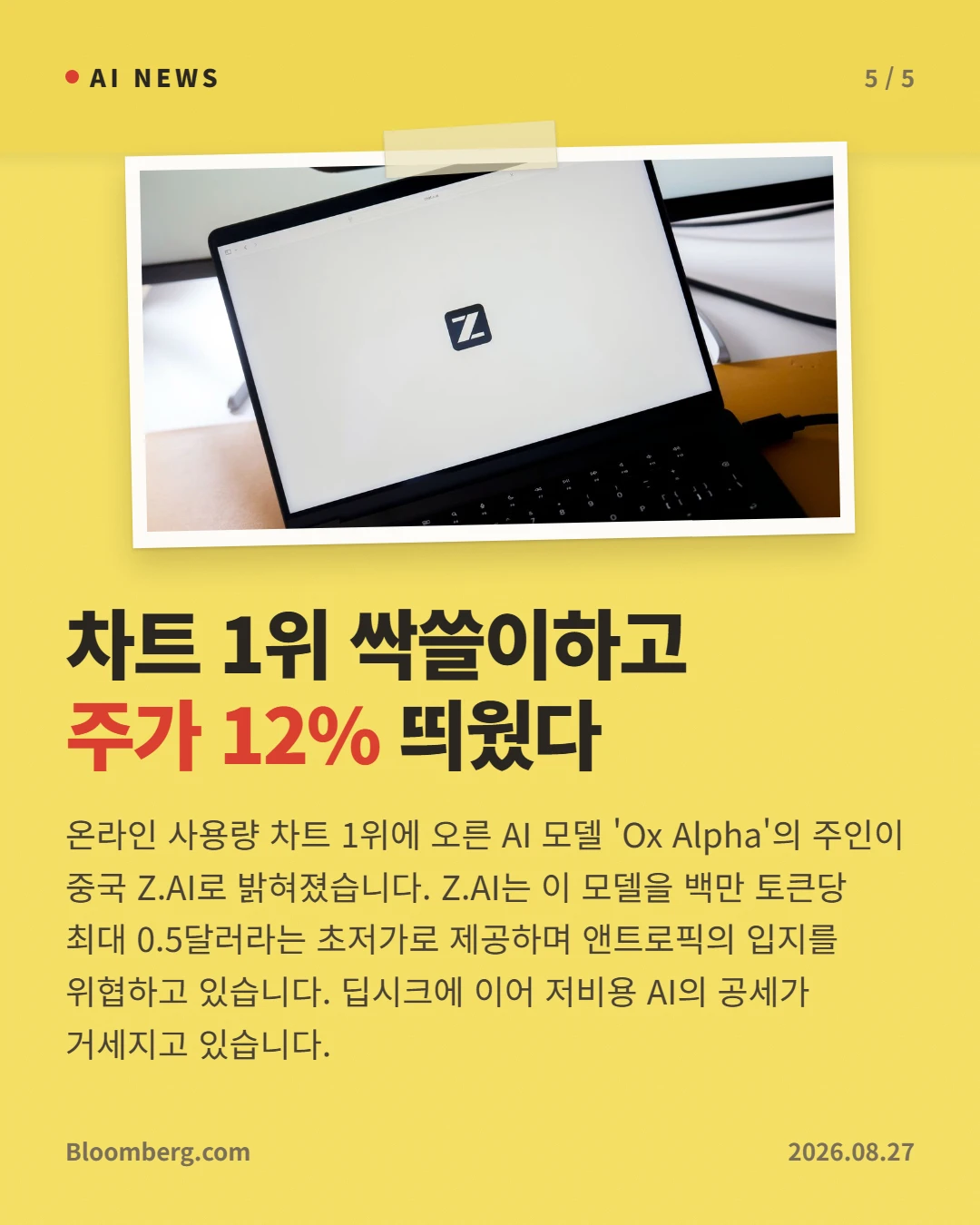 차트 1위 싹쓸이하고 주가 12% 띄웠다 — 온라인 사용량 차트 1위에 오른 AI 모델 'Ox Alpha'의 주인이 중국 Z.AI로 밝혀졌습니다. Z.AI는 이 모델을 백만 토큰당 최대 0.5달러라는 초저가로 제공하며 앤트로픽의 입지를 위협하고 있습니다. 딥시크에 이어 저비용 AI의 공세가 거세지고 있습니다.