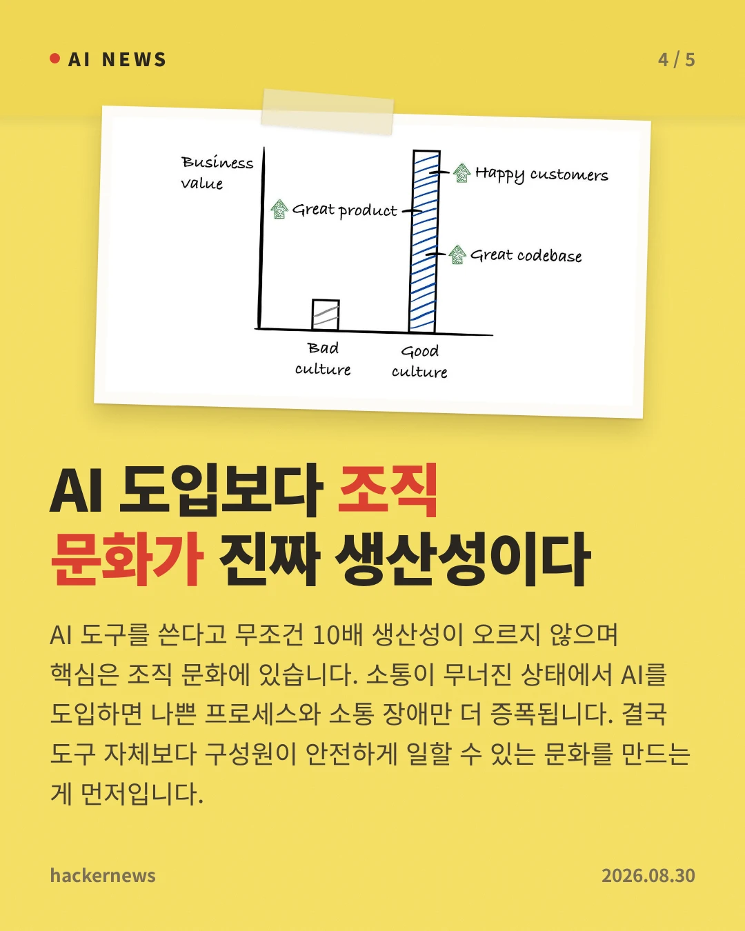 AI 도입보다 조직 문화가 진짜 생산성이다 — AI 도구를 쓴다고 무조건 10배 생산성이 오르지 않으며 핵심은 조직 문화에 있습니다. 소통이 무너진 상태에서 AI를 도입하면 나쁜 프로세스와 소통 장애만 더 증폭됩니다. 결국 도구 자체보다 구성원이 안전하게 일할 수 있는 문화를 만드는 게 먼저입니다.