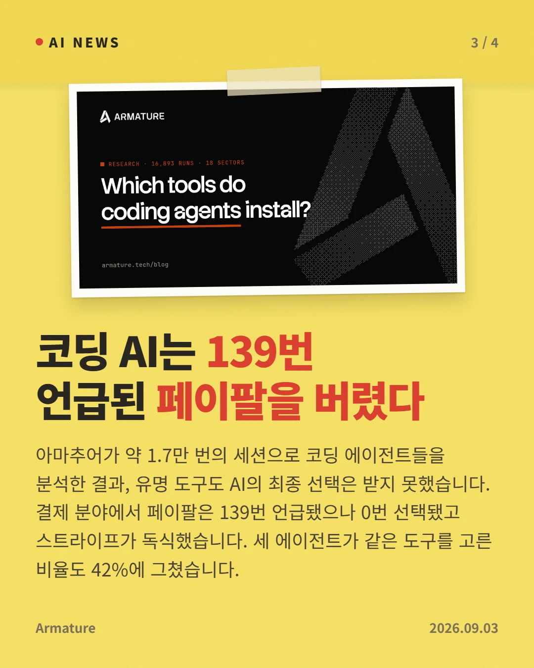 코딩 AI는 139번 언급된 페이팔을 버렸다 — 아마추어가 약 1.7만 번의 세션으로 코딩 에이전트들을 분석한 결과, 유명 도구도 AI의 최종 선택은 받지 못했습니다. 결제 분야에서 페이팔은 139번 언급됐으나 0번 선택됐고 스트라이프가 독식했습니다. 세 에이전트가 같은 도구를 고른 비율도 42%에 그쳤습니다.