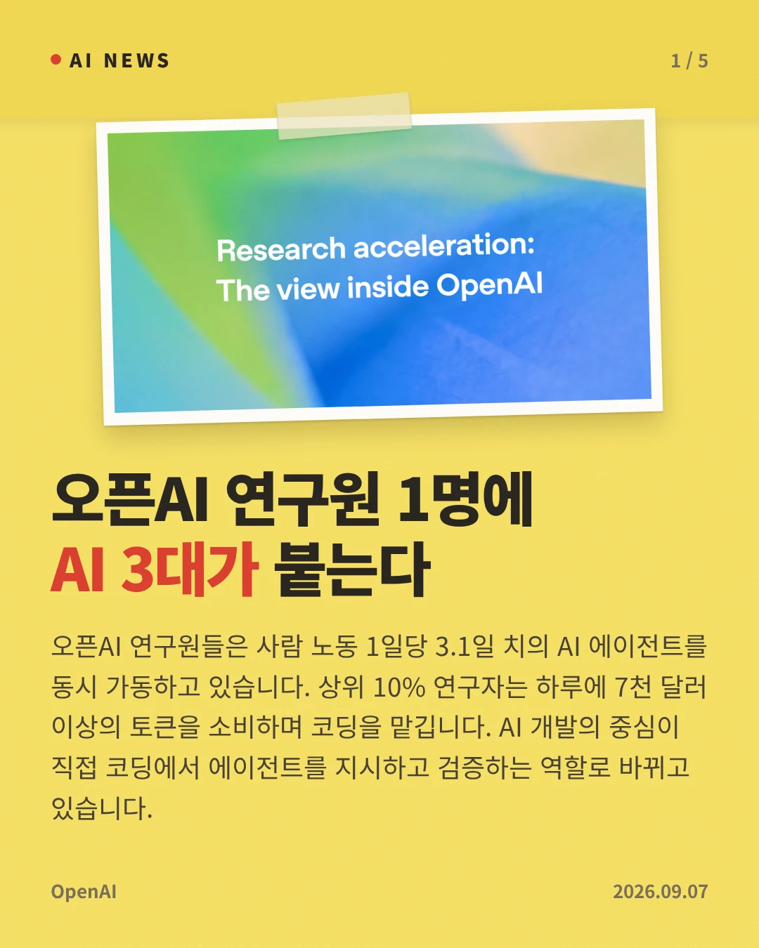 오픈AI 연구원 1명에 AI 3대가 붙는다 — 오픈AI 연구원들은 사람 노동 1일당 3.1일 치의 AI 에이전트를 동시 가동하고 있습니다. 상위 10% 연구자는 하루에 7천 달러 이상의 토큰을 소비하며 코딩을 맡깁니다. AI 개발의 중심이 직접 코딩에서 에이전트를 지시하고 검증하는 역할로 바뀌고 있습니다.