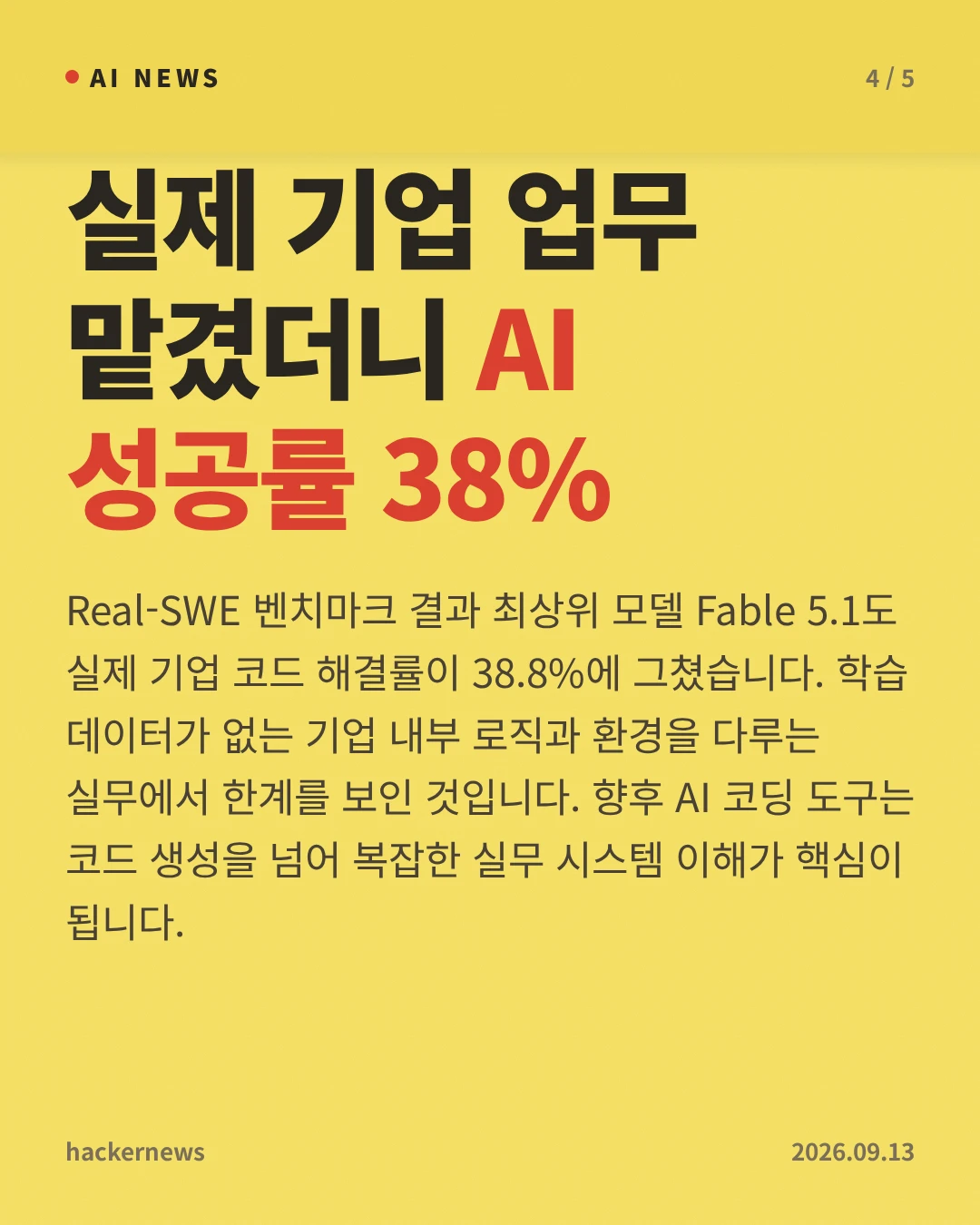 실제 기업 업무 맡겼더니 AI 성공률 38% — Real-SWE 벤치마크 결과 최상위 모델 Fable 5.1도 실제 기업 코드 해결률이 38.8%에 그쳤습니다. 학습 데이터가 없는 기업 내부 로직과 환경을 다루는 실무에서 한계를 보인 것입니다. 향후 AI 코딩 도구는 코드 생성을 넘어 복잡한 실무 시스템 이해가 핵심이 됩니다.