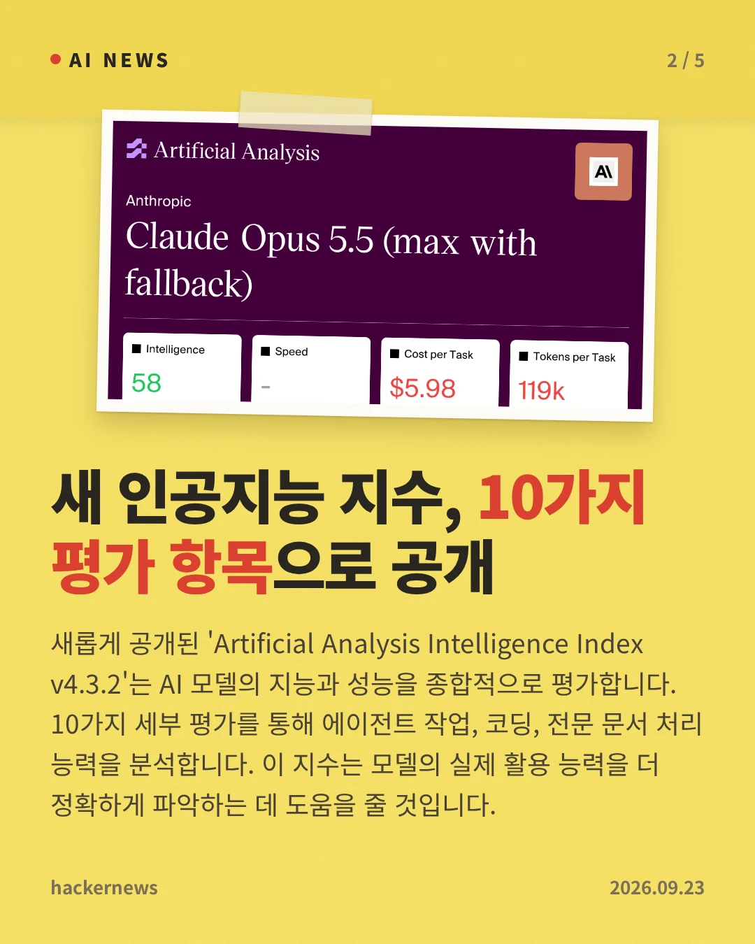 새 인공지능 지수, 10가지 평가 항목으로 공개 — 새롭게 공개된 'Artificial Analysis Intelligence Index v4.3.2'는 AI 모델의 지능과 성능을 종합적으로 평가합니다. 10가지 세부 평가를 통해 에이전트 작업, 코딩, 전문 문서 처리 능력을 분석합니다. 이 지수는 모델의 실제 활용 능력을 더 정확하게 파악하는 데 도움을 줄 것입니다.